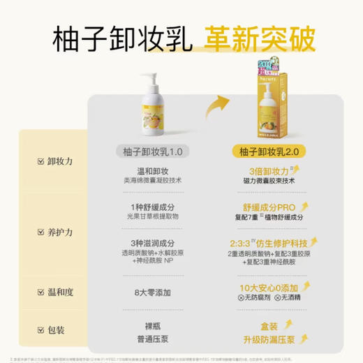 Nursery柚子卸妆乳 商品图1