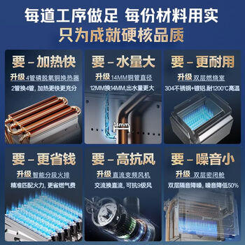 海尔【MODEL 13升】 一厨一卫黄金升数 恒温节能速热安全 低水压启动 上门安装 燃气热水器天然气 商品图3