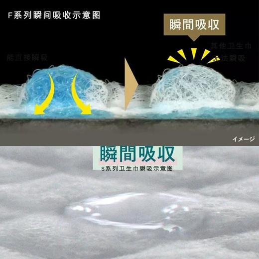 乐而雅F透气棉柔纤巧特长日用护翼型卫生巾25cm 17片/包 商品图4