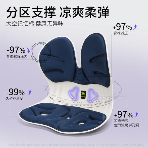 【矫正坐姿】思菲其人体工学护腰坐垫 分区承托 科学护脊护腰 舒适包裹腰椎 久坐不累 商品图3
