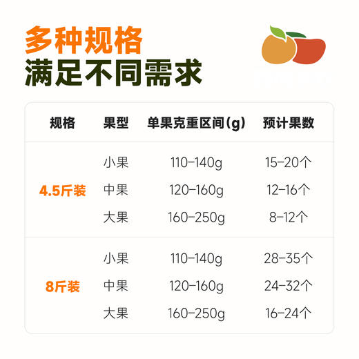 云南高原虎柑4 斤礼盒装  新鲜采摘发货，酸甜汁水足！中通 商品图4