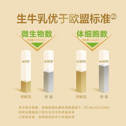 【发出后不支持拦截退货】君乐宝组合（纯享果蔬杯羽衣甘蓝300g*2+红甜菜300g*2+悦鲜活A2鲜奶260ml*2+零乳糖鲜奶450ml*2） 商品图4