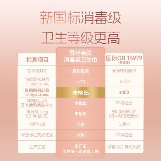 【59元任选6件】亲肤卫生巾240mm8片（I款）日用 商品图1