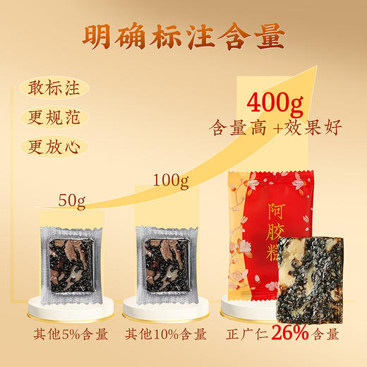 【燕华胶韵礼盒 保质期到7月介意慎拍】正广仁即食食补养生养血阿胶块燕窝阿胶鲜阿胶糕礼物送长辈送女生自己吃400g 商品图1