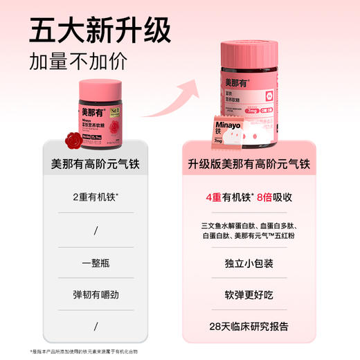 升级款！Minayo美那有富铁软糖高阶元气铁 明星同款 60粒/瓶 商品图2