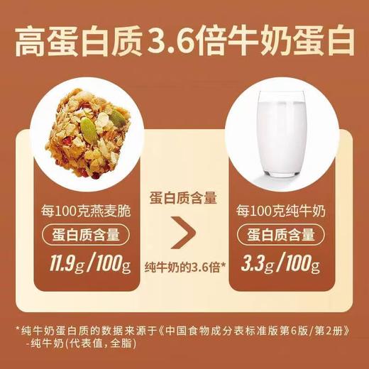 世壮中国农科院世壮坚果椰燕麦脆 商品图7