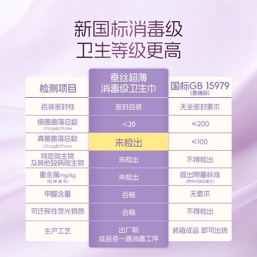 贝因美甄选卫生巾母婴级安全姨妈巾新国标消毒级蚕丝超薄亲肤母婴 商品图1