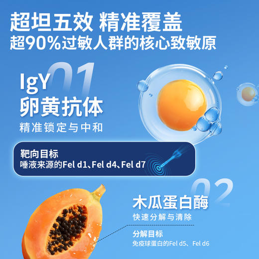 【五效全新升级】它为先超坦鲜肉膨化猫粮  舒敏系列 防猫毛过敏  3周重启吸猫自由   1.5kg/袋 商品图3