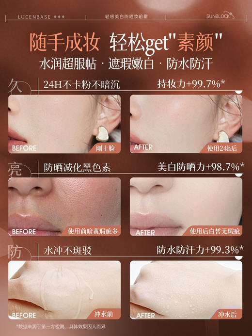 懒人素颜霜美白裸妆保湿霜脸部防晒隔离遮瑕三合一正品官方旗舰店 商品图2