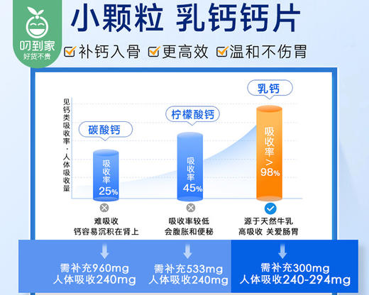 【预售-4月8日配送】德国NA奈瑞康德乳矿物盐（乳钙）片/1瓶（200粒） 商品图2