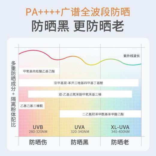 【郝熠然同款】美康粉黛A+水感美白高倍防晒精华乳50g SPF50+PA++++ 商品图2