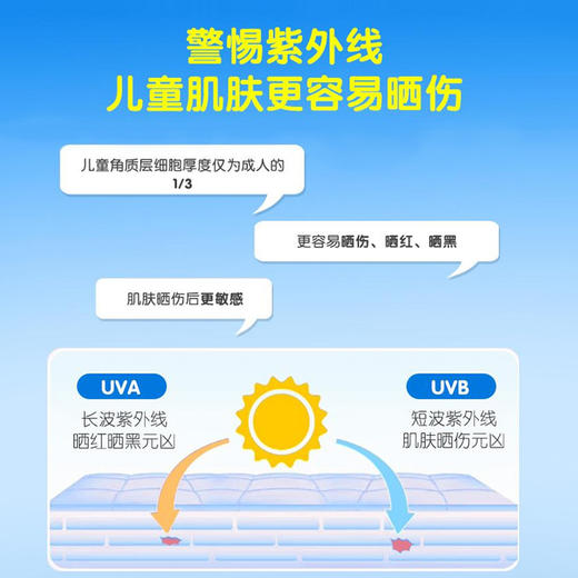 【两瓶立减10元❗️婴童防晒喷雾】拒绝紫外线「温和呵护娇嫩肌肤」细腻雾状快速成膜，无需涂抹重复多次 喷涂，肌肤依然清爽不油膩，婴童防晒霜夏季防紫外线隔离霜L 商品图1