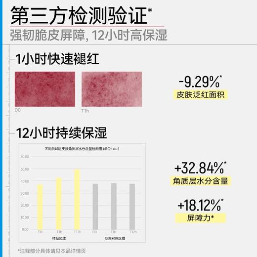 芙清屏障特护舒润保湿霜50g/瓶（凉茶面霜），专为油皮敏感肌设计，1小时快速褪红，12小时长效保湿。 商品图2