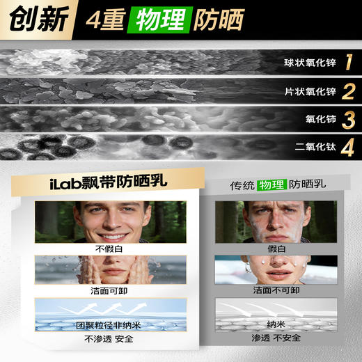 iLab艾莱博飘带防晒乳(舒敏)面部及身体/12小时/防水防汗/不辣眼睛 商品图2