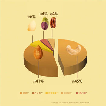 京东京造鲜来多 X PLUS会员联名款混合坚果1.1kg/罐 每日坚果开心果 /休闲食品 /坚果炒货 /每日坚果 商品图6