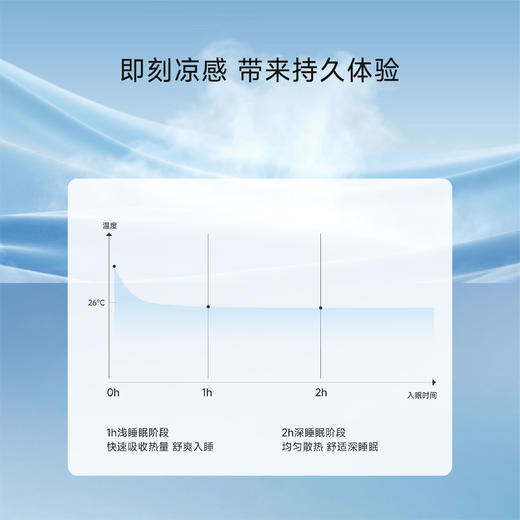 Domiamia凉感被（锦氨） 商品图3