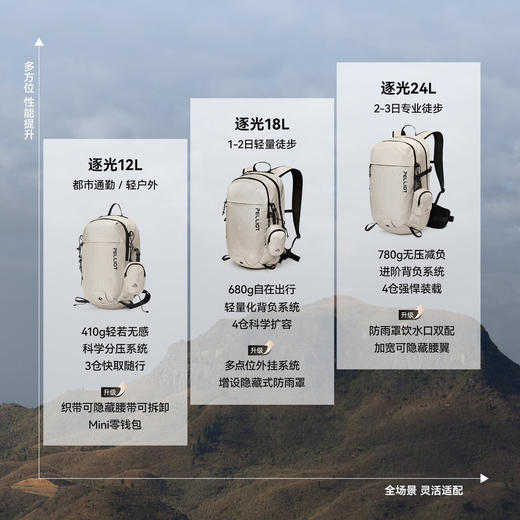 【赵露思同款】伯希和逐光登山包轻量化双肩背包 商品图4