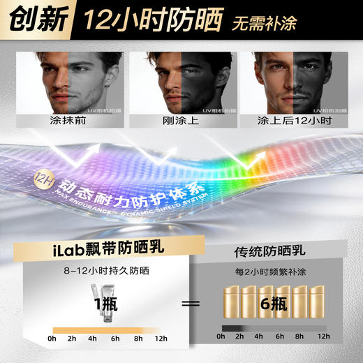 iLab艾莱博飘带防晒乳(舒敏)面部及身体/12小时/防水防汗/不辣眼睛 商品图4