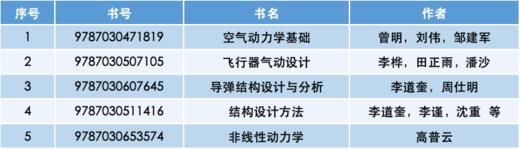 任选：空天科学与工程系列教材·空天推进系列、空天力学系列教材 商品图2