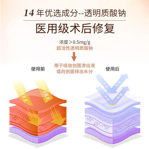 ZQ-II再启 医用透明质酸钠凝胶敷料50g 医美术后 创面护理 商品图3