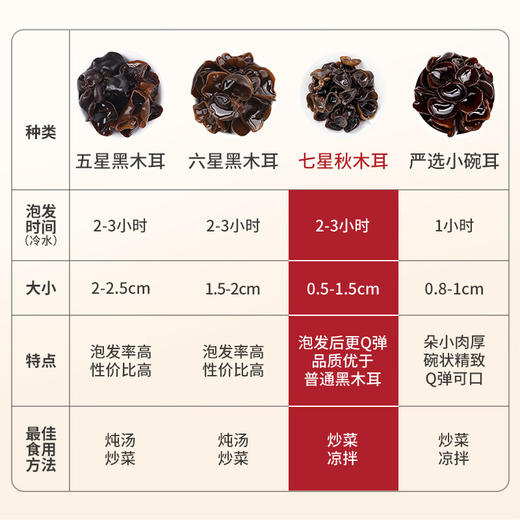 方家铺子 秋木耳500g/袋装 商品图8