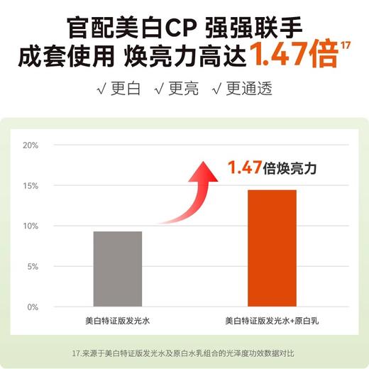 严选 | HBN美白特证水乳套装 特证版发光水150ml+原白乳90ml 赠：特证水30ml*2+原白乳10ml*2+原白霜5g*1+精萃露10ml*2+面膜1片 商品图2