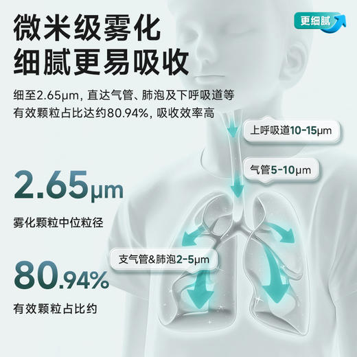 可孚静音雾化器医疗用吸入雾化机儿童家用小孩婴儿专用老人家庭用 商品图2