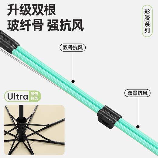 【单手开伞❗简单操作】新款安全节节收自动折叠伞小清新晴雨伞防晒防紫外线。rh 商品图3