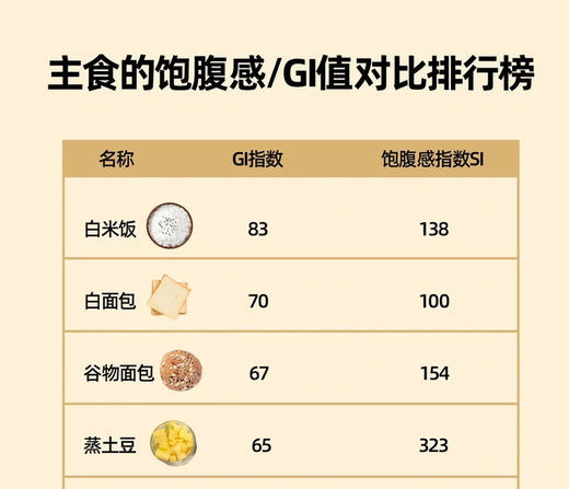 比肉还好吃【大福的土豆】云南轿子雪山脚下 红皮黄心粉粉糯糯 云南原生老种 古法生态耕种  商品图12