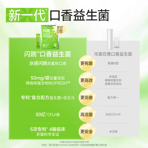 【1月暖暖妈专属】万益蓝WONDERLAB闪跳口香跳跳糖 挑战4小时持久清新 商品图5