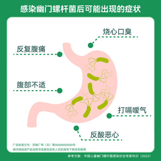 康为世纪幽敏策幽门螺杆菌鉴定及耐药（克拉霉素、左氧氟沙星） 商品图1