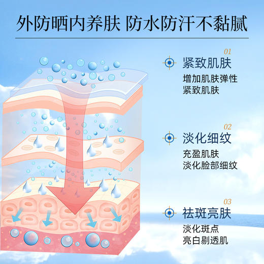【一瓶搞定防晒+养肤❗️377隔离防晒喷雾】清爽透气，黑科技环形喷头，雾感细腻不粘腻，隔离防护保湿清爽不黏腻，光圈防晒喷雾夏日粉丝专属L 商品图3