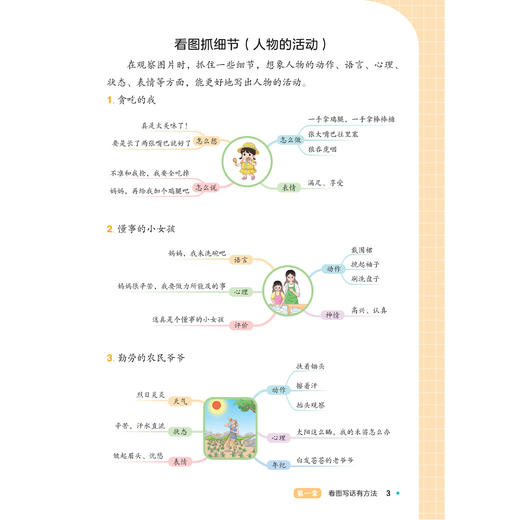 《黄冈小状元看图写话三步法》（1-2年级下）+《黄冈小状元同步作文四步法》（3-6年级下）2026年春 商品图5