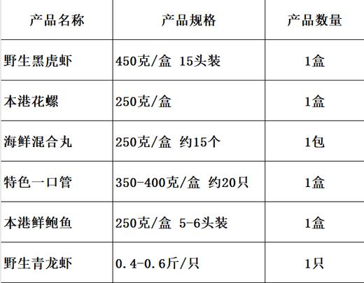 288 火锅套餐，所见即所得（活冻发货） 商品图1