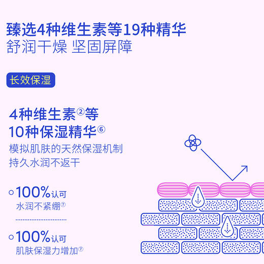 【新品上市】【官方商城】Evereden安唯伊儿童多维舒润精华霜50ml（无香/桃子） 商品图2