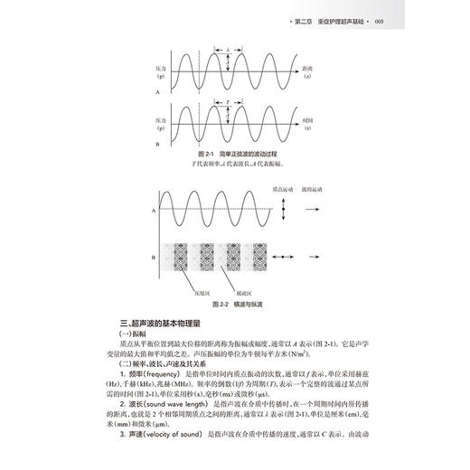 实用重症护理超声技术 韩承河 方巍 本书以超声技术在急危重症临床护理中的应用方法为重点 9787117387682 人民卫生出版社 商品图4