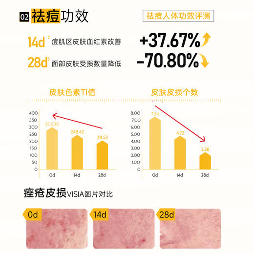 ⁴买2送1【一氪控油祛痘洁面乳】 三重氨基酸表活+水杨酸+苦参碱 100g/瓶 YC04-CR-YK 商品图1