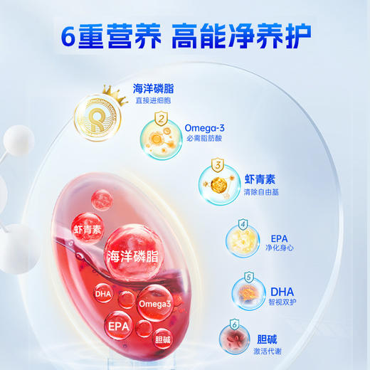 VIK极地40°磷虾油凝胶糖果 6重天然营养 8零添加 高能净养护 安全为先 商品图1