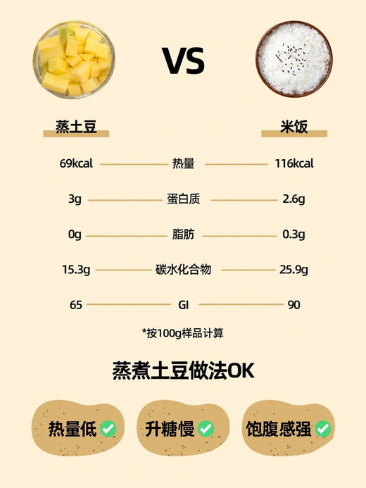 比肉还好吃【大福的土豆】云南轿子雪山脚下 红皮黄心粉粉糯糯 云南原生老种 古法生态耕种  商品图11