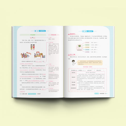 《黄冈小状元看图写话三步法》（1-2年级下）+《黄冈小状元同步作文四步法》（3-6年级下）2026年春 商品图2