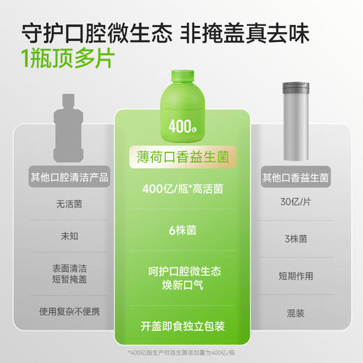 【1月暖暖妈专属】万益蓝WonderLab 小绿瓶口腔益生菌冻干粉益生元 焕新好口气 社交0距离 商品图2
