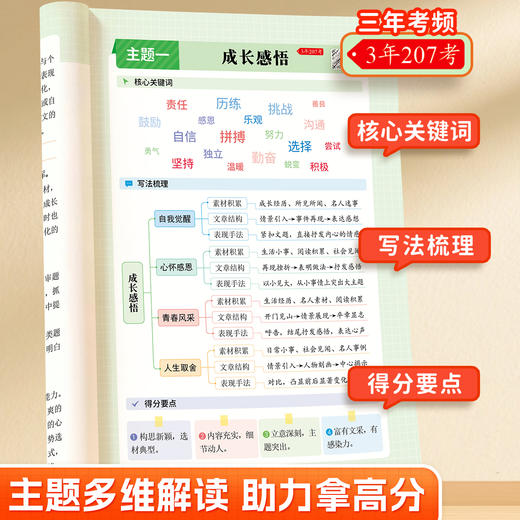 2026中考作文热点素材常考主题 时事热点考点素材中考作文押题 商品图4