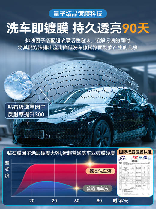 徕本 全新升级浓缩高泡汽车水蜡 商品图1