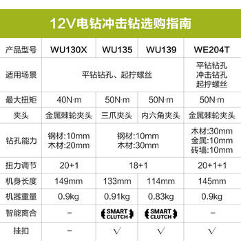 威克士12伏40N无刷手电钻WU130X(双电)电动螺丝刀锂电池手枪钻电动工具 商品图1