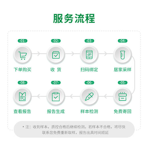 康为世纪幽敏策幽门螺杆菌鉴定及耐药（克拉霉素、左氧氟沙星） 商品图4