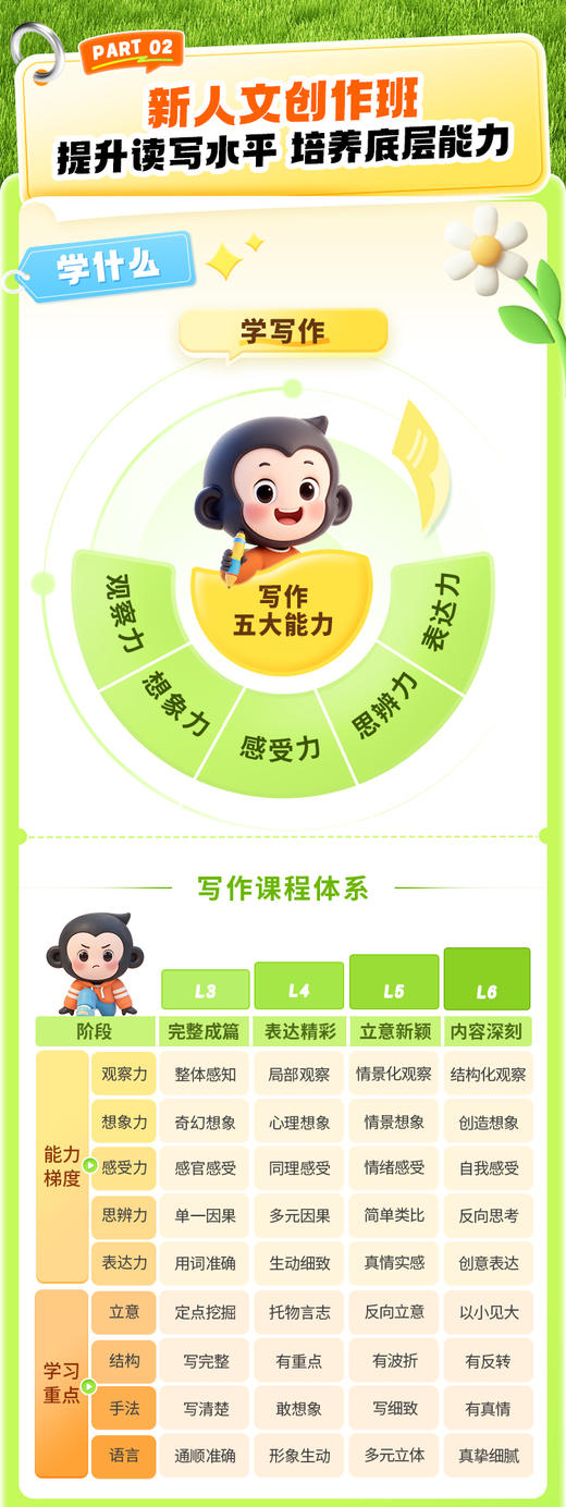 【猿辅导新人文创作】16次课猿辅导素养写作场景全覆盖，轻松应对各大提醒 商品图2