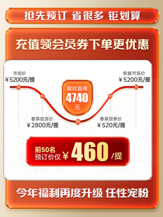 3月12日中午12点【新品预售】【猫耳朵单株】2026年头春头采茶中精灵“猫耳朵”云南仅有0.01％的茶种 100克/饼 5饼/提，每提加送60克同款散茶 商品图1