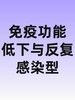 儿童生长发育包-免疫功能低下与反复感染型-兴华 商品缩略图0