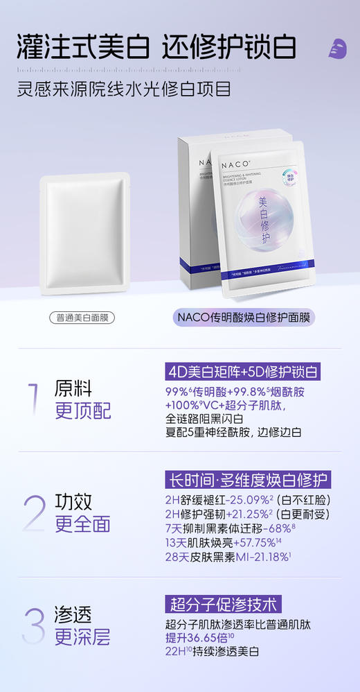 【老客专属福利】NACO传明酸焕白修护面膜25ml*10片/盒 #持证美白 4D美白矩阵&5D修护锁白 美白更全面 更持久 不反黑 商品图4