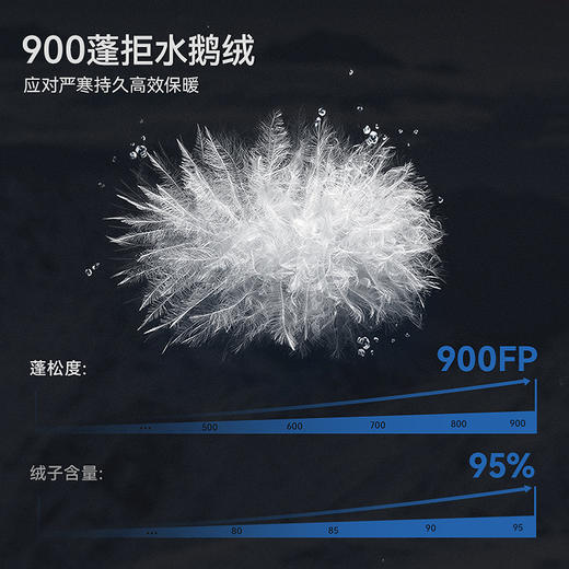 KAILAS凯乐石 男款7000GT羽绒服KG2443115 商品图2